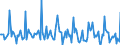 Indicator: Market Hotness:: Listing Views per Property in Ward County, ND