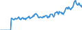 Indicator: Market Hotness:: Page View Count per Property Versus the United States in Ward County, ND