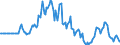 Indicator: Market Hotness:: Page View Count per Property in Ward County, ND