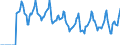 Indicator: Market Hotness:: Median Days on Market in Ward County, ND