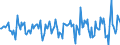 Indicator: Market Hotness:: Median Days on Market in Ward County, ND