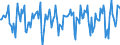 Indicator: Market Hotness:: Median Days on Market in Ward County, ND