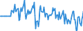 Indicator: Market Hotness:: Median Days on Market Versus the United States in Ward County, ND