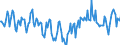 Indicator: Market Hotness:: Median Days on Market Day in Ward County, ND