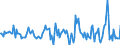 Indicator: Market Hotness:: Median Listing Price in Ward County, ND