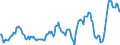 Indicator: Market Hotness:: Median Listing Price in Ward County, ND