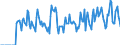 Indicator: Market Hotness:: Supply Score in Ward County, ND