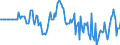 Indicator: Market Hotness: Hotness Rank in Ward County, ND: 