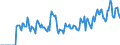 Indicator: Market Hotness: Hotness: Market Hotness: Hotness: Score in Ward County, ND