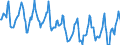 Indicator: Housing Inventory: Median Days on Market: in Ward County, ND