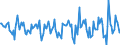 Indicator: Housing Inventory: Median Days on Market: Month-Over-Month in Ward County, ND