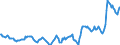 Indicator: Housing Inventory: Median: Listing Price in Ward County, ND