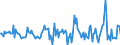 Indicator: Housing Inventory: Median: Listing Price Month-Over-Month in Ward County, ND