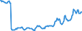 Indicator: Housing Inventory: Median: Listing Price per Square Feet in Ward County, ND