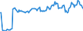 Indicator: Housing Inventory: Median: Listing Price per Square Feet Year-Over-Year in Ward County, ND