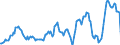 Indicator: Housing Inventory: Median: Listing Price Year-Over-Year in Ward County, ND