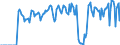 Indicator: Market Hotness:: Supply Score in Allen County, OH