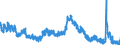 Indicator: Unemployed Persons in Allen County, OH: 