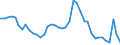 Indicator: Unemployed Persons in Allen County, OH: 