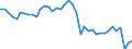 Indicator: Employed Persons in Allen County, OH: 