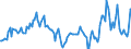 Indicator: Market Hotness:: Median Listing Price in Ashtabula County, OH