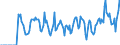 Indicator: Market Hotness:: Supply Score in Ashtabula County, OH