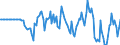 Indicator: Market Hotness: Hotness Rank in Ashtabula County, OH: 