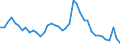 Indicator: Unemployed Persons in Ashtabula County, OH: 