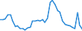 Indicator: Housing Inventory: Active Listing Count: 