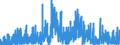 Indicator: Housing Inventory: Active Listing Count: , OH