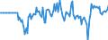 Indicator: Market Hotness: Hotness Rank in Butler County, OH: 