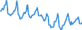 Indicator: Housing Inventory: Median Days on Market: in Butler County, OH