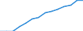 Indicator: Population Estimate,: by Sex, Total Population (5-year estimate) in Carroll County, OH