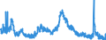 Indicator: Unemployed Persons in Champaign County, OH: 