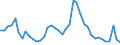 Indicator: Unemployed Persons in Champaign County, OH: 