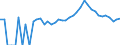 Indicator: 90% Confidence Interval: Upper Bound of Estimate of Related Children Age 5-17 in Families in Poverty for Champaign County, OH