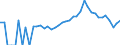 Indicator: 90% Confidence Interval: Lower Bound of Estimate of Percent of Related Children Age 5-17 in Families in Poverty for Champaign County, OH