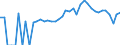 Indicator: 90% Confidence Interval: Lower Bound of Estimate of Percent of People of All Ages in Poverty for Champaign County, OH