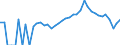 Indicator: 90% Confidence Interval: Lower Bound of Estimate of Percent of People Age 0-17 in Poverty for Champaign County, OH