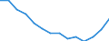 Indicator: Housing Inventory: Active Listing Count: r Clark County, OH