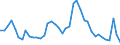 Indicator: Housing Inventory: Active Listing Count: 