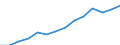 Indicator: Population Estimate,: Total, Not Hispanic or Latino, Two or More Races (5-year estimate) in Clark County, OH