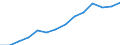 Indicator: Population Estimate,: Total, Not Hispanic or Latino, Two or More Races, Two Races Excluding Some Other Race, and Three or More Races (5-year estimate) in Clark County, OH