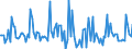 Indicator: Market Hotness:: Median Days on Market in Clark County, OH