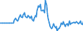 Indicator: Market Hotness:: Median Days on Market in Clark County, OH