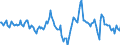 Indicator: Market Hotness:: Median Listing Price Versus the United States in Clark County, OH