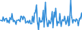 Indicator: Market Hotness:: Nielsen Household Rank in Clark County, OH