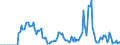 Indicator: Market Hotness: Hotness Rank in Clark County, OH: 