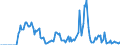 Indicator: Market Hotness: Hotness: Market Hotness: Hotness: Score in Clark County, OH