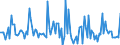 Indicator: Market Hotness: Listing Views per Property: in Clark County, OH